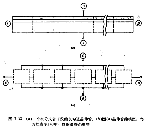 MOS晶體管非準靜態建模