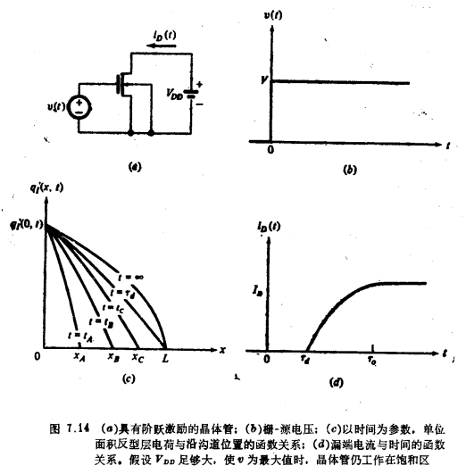 MOS晶體管的非準靜態分析