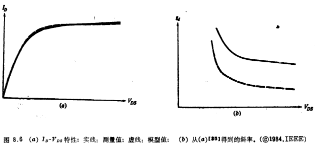 MOS晶體管低頻小信號模型強反型