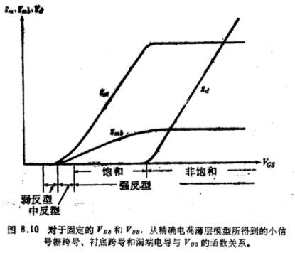 MOS管晶體管低頻小信號的通用模型