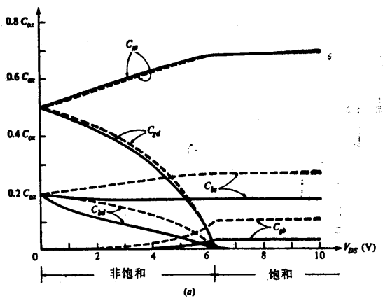 MOS晶體管本征部分的中頻小信號