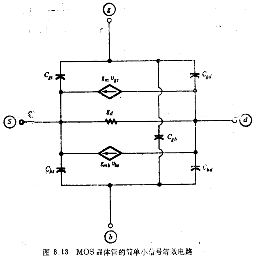  MOS晶體管非本征部分的小信號的電阻