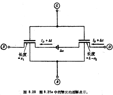 MOS晶體管熱噪聲