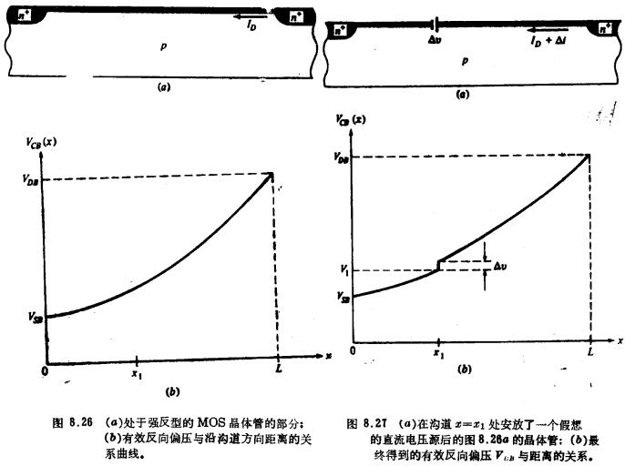 MOS晶體管熱噪聲
