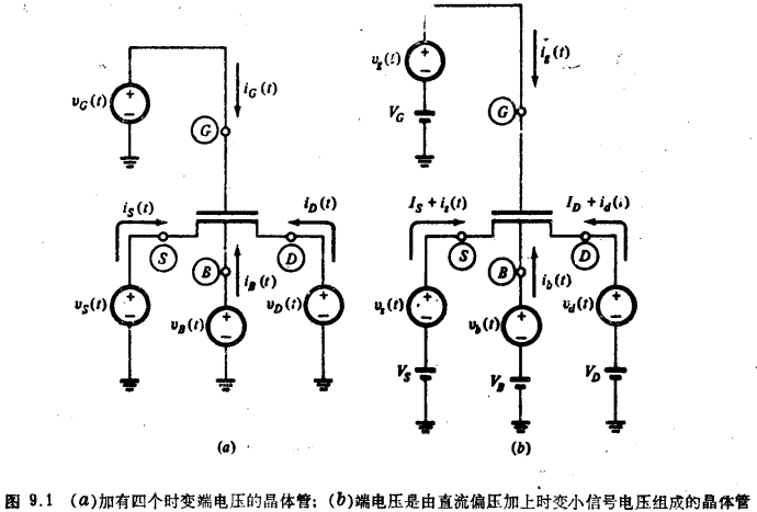 MOS晶體管高頻小信號模型，MOS管高頻電容效應完整描述