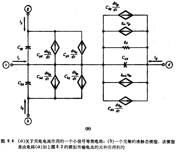 MOS晶體管高頻小信號模型，MOS管等效電路拓撲結構