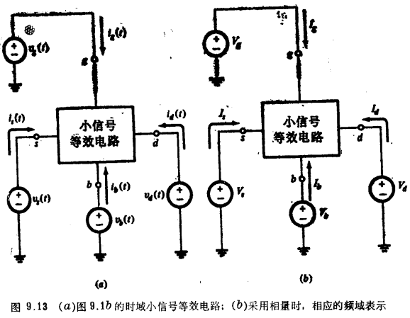 MOS晶體管y參數模型