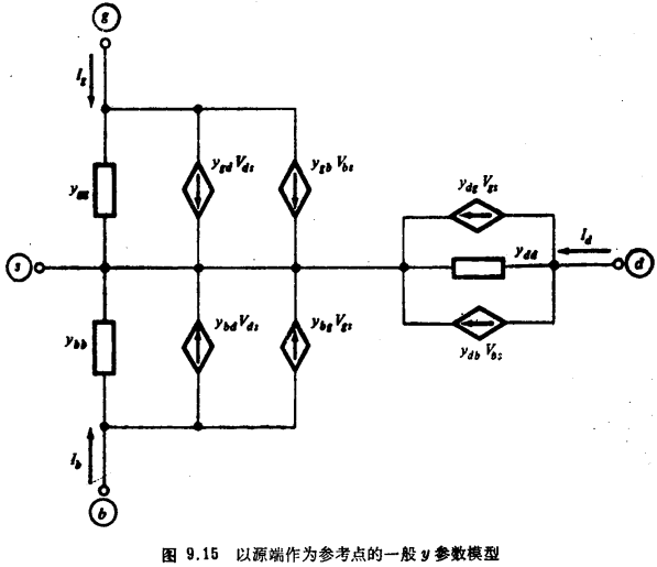 MOS晶體管y參數模型