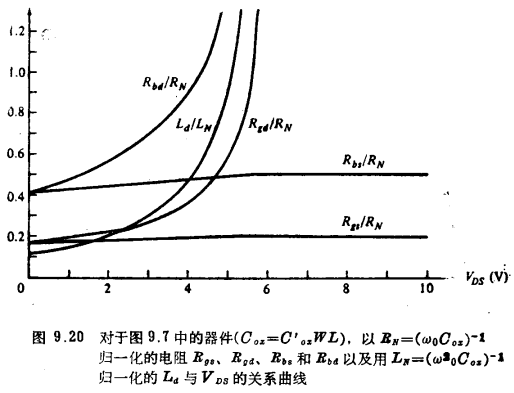MOS管非準靜態模型的復指數激勵