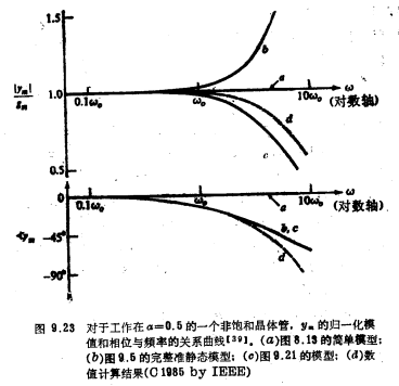 MOS晶體管非準靜態模型的比較
