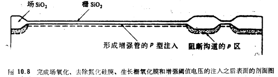 MOS晶體管增強／耗盡型NMOS工藝流程