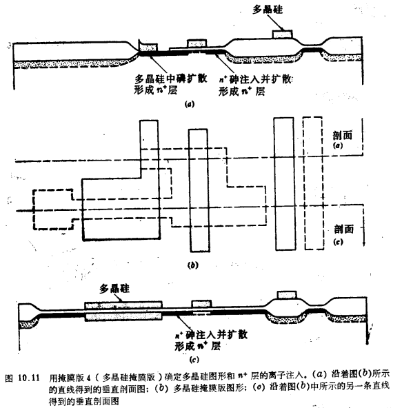 MOS晶體管增強／耗盡型NMOS工藝流程