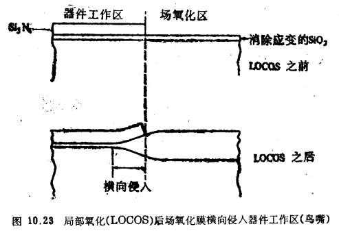 MOSFET器件隔離