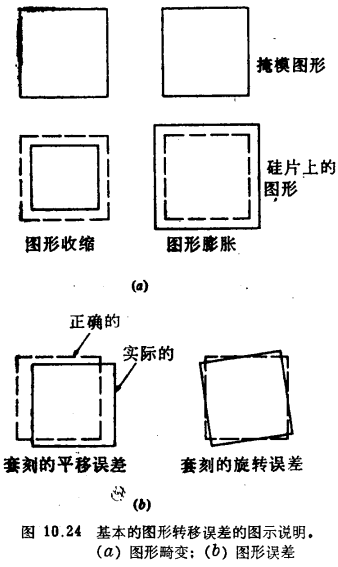 MOS晶體管版圖