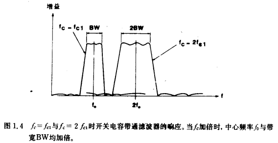 MOS信號處理器