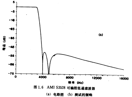 MOS信號處理電路原理圖分析