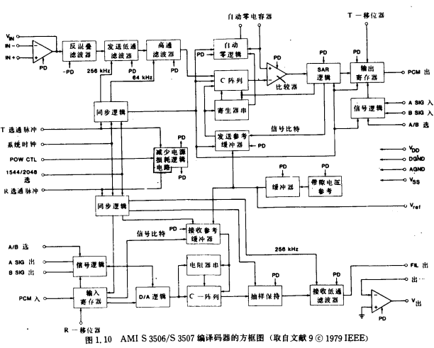 MOS信號處理電路原理圖分析